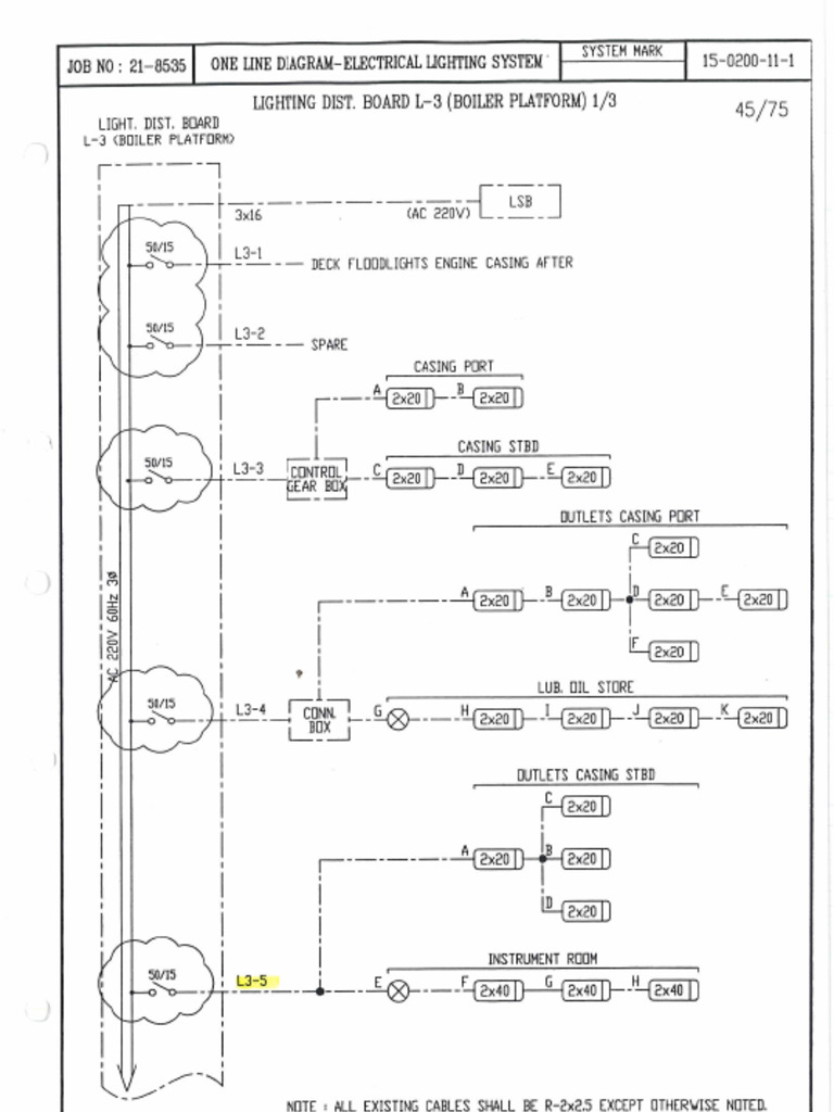 L3 | PDF