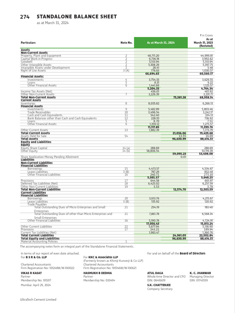 UltraTech Cement Standalone Balance Sheet | PDF | Equity (Finance ...