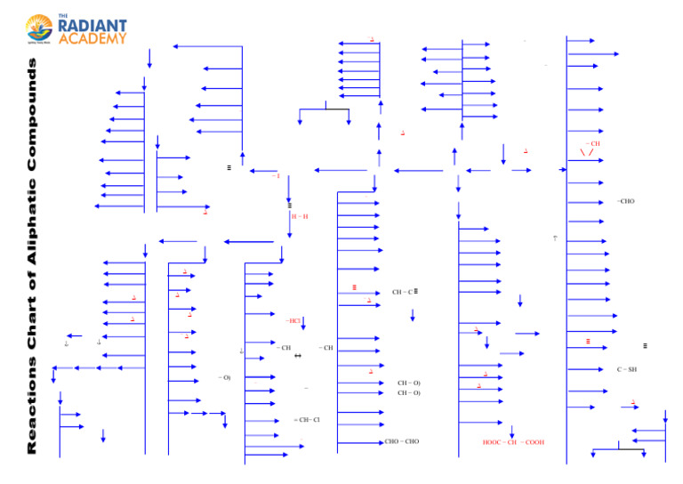 Aliphatic Chart - 221220 - 092332 | PDF | Industrial Gases | Organic ...