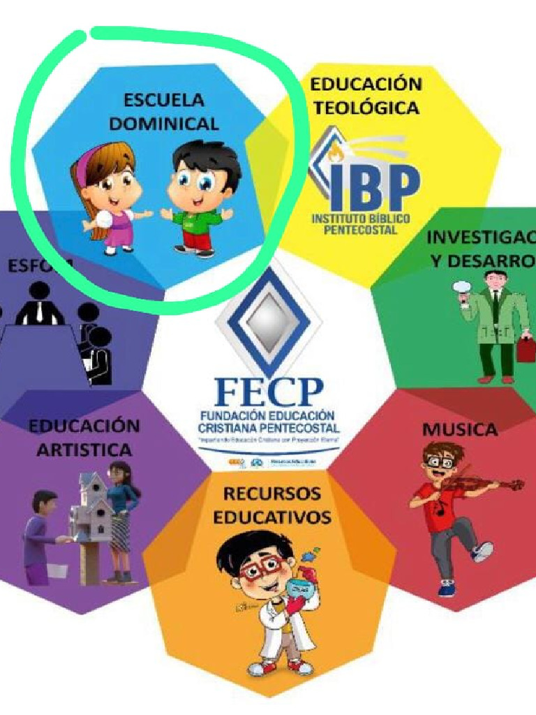 Logos de La Fecp | PDF
