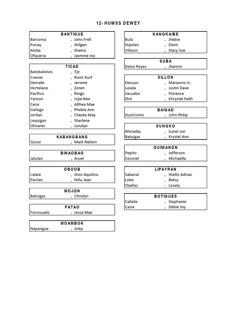 Community Outreach Groupings | PDF