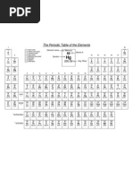 Periodic Table