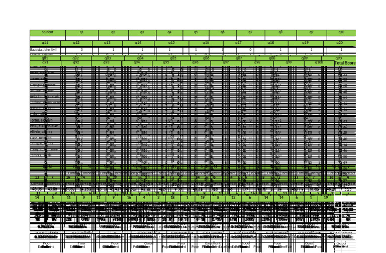 Student Performance Data Analysis | PDF