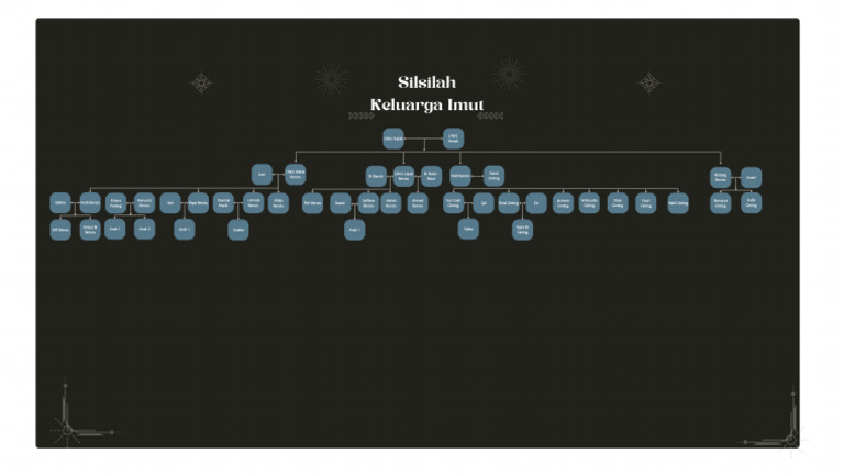 Silsilah Keluarga Imut Pdf