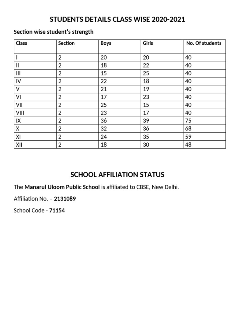 Students Details Class Wise 2020 | PDF