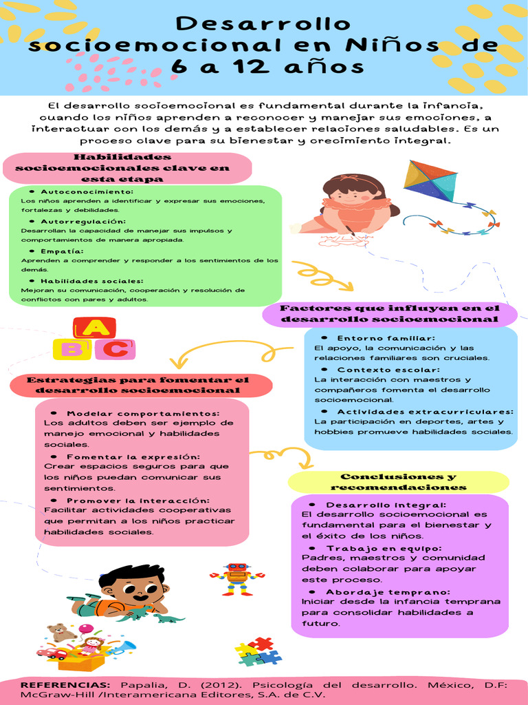 Desarrollo Socio Emocional Del Niño | PDF | Adultos | Las emociones