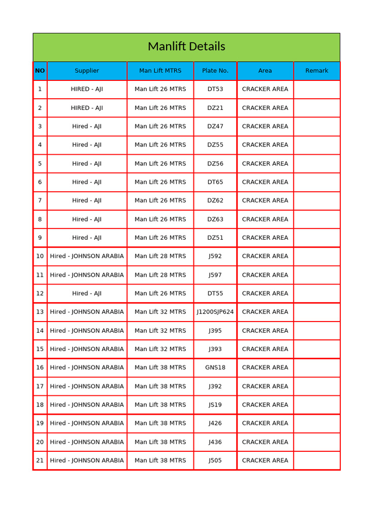 Manlift Rental Details by Supplier | PDF
