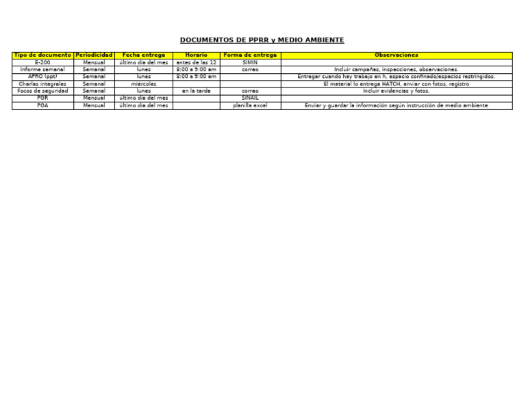 Documentación PPRR y Medio Ambiente | PDF