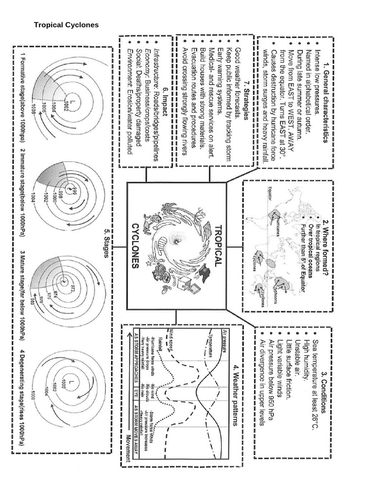 Tropical Cyclones 1 | PDF | Tropical Cyclones | Eye (Cyclone)
