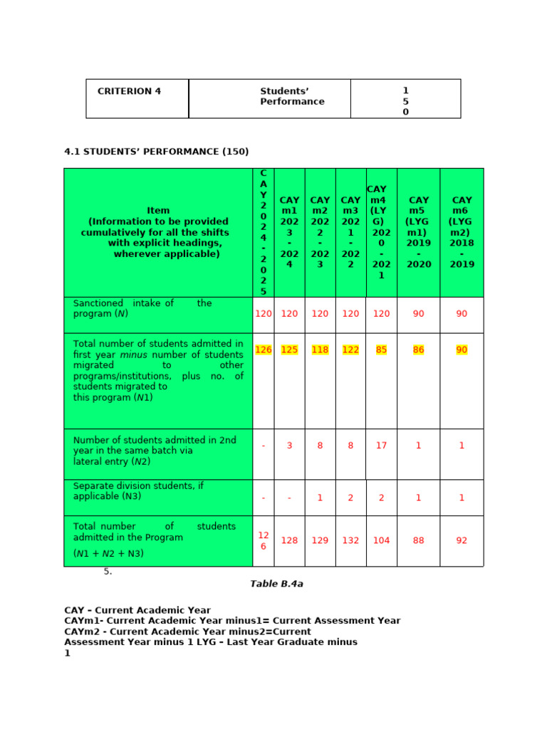 Academic Performance Analysis | PDF