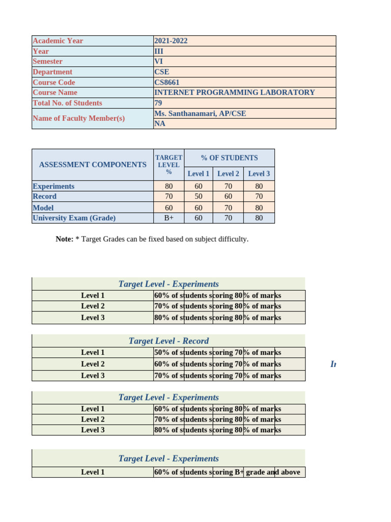 CSE Internet Programming Lab Results 2021-22 | PDF | Dynamic Web Page ...