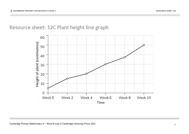 Plant Height Line Graph Resource | PDF