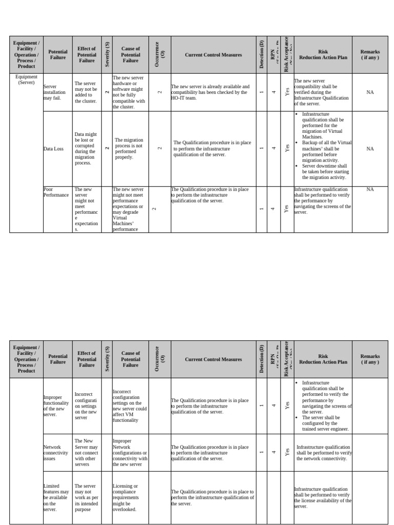 Server Migration Risk Assessment Guide | PDF | Server (Computing ...
