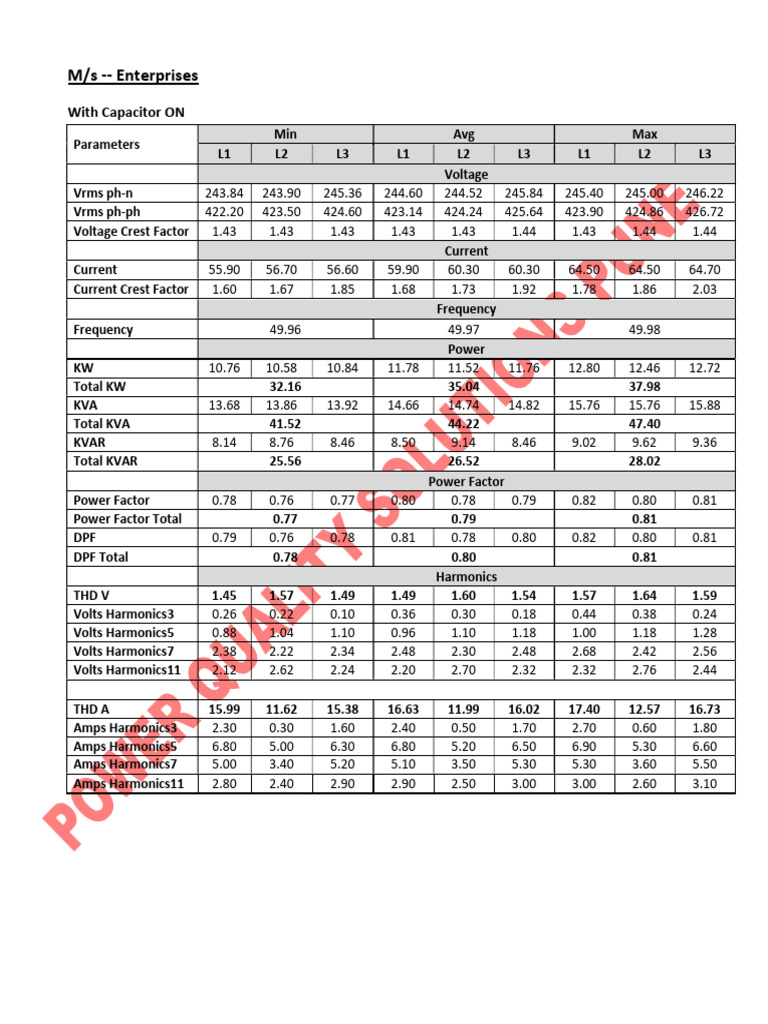 Electrical Parameters Analysis Report | PDF | Physical Quantities ...