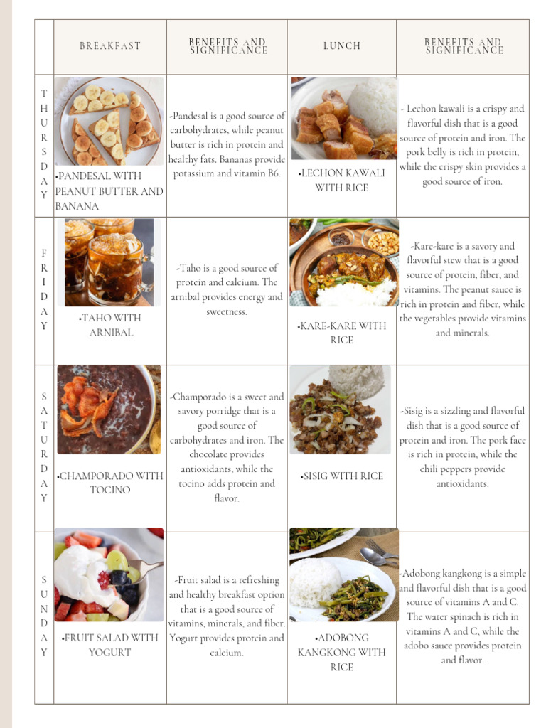 Simple Weekly Meal Planner - 20241215 - 205141 - 0000 | PDF | Peanuts ...