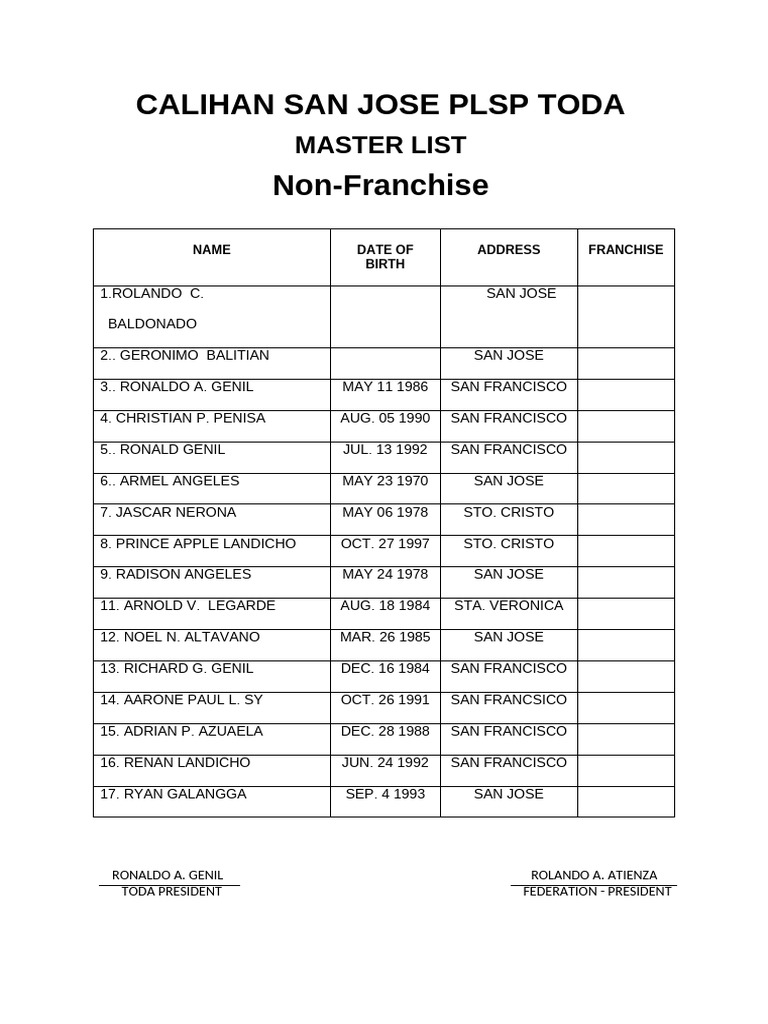 Calihan San Jose PLSP Master List | PDF