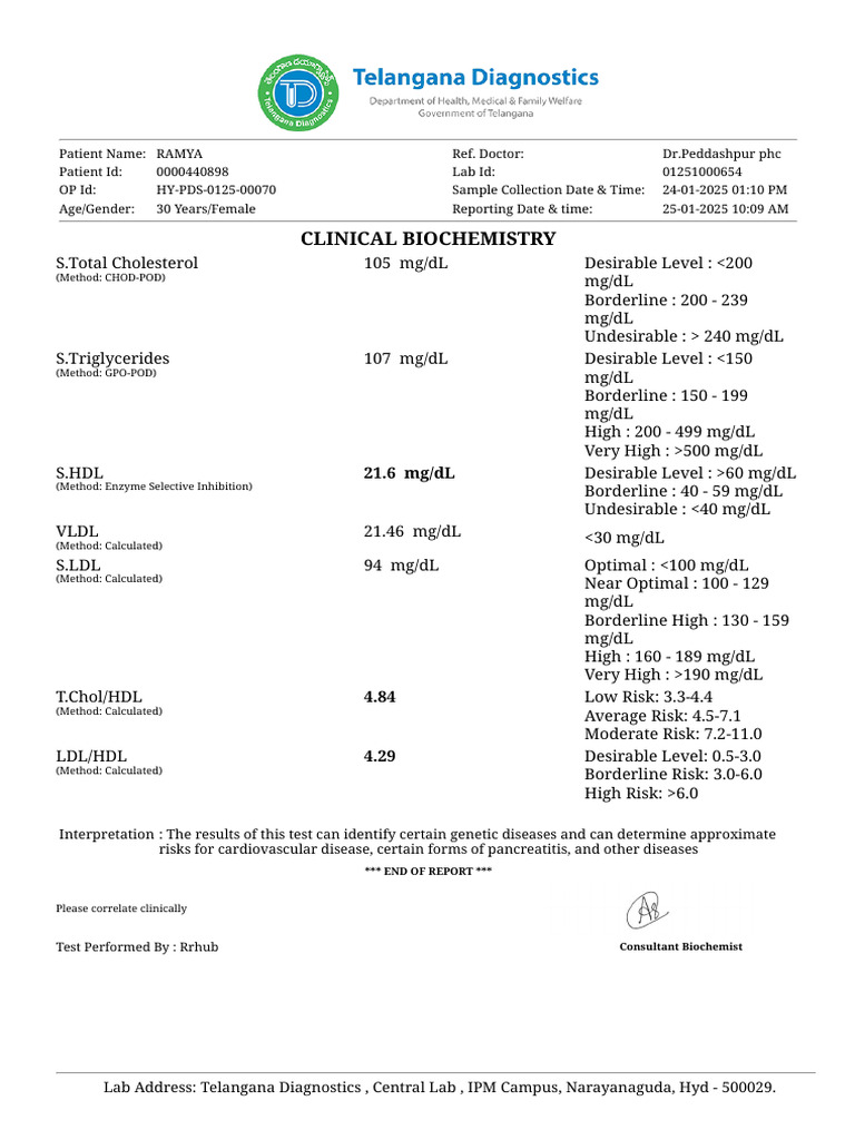 Biochemistry and Microbiology Report for Ramya | PDF | High Density ...