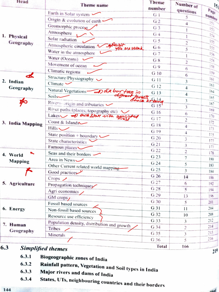 Comprehensive Geography Themes Overview | PDF | Geography | Physical ...
