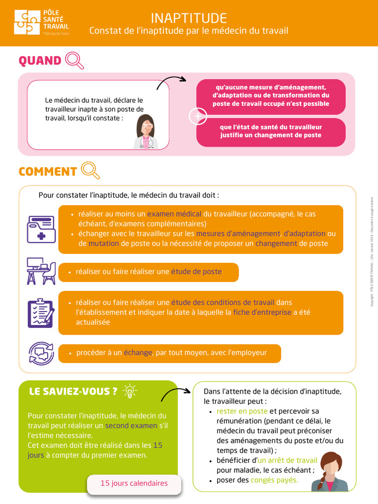 Procédure d'inaptitude au travail | PDF | Médecin | Congé maladie
