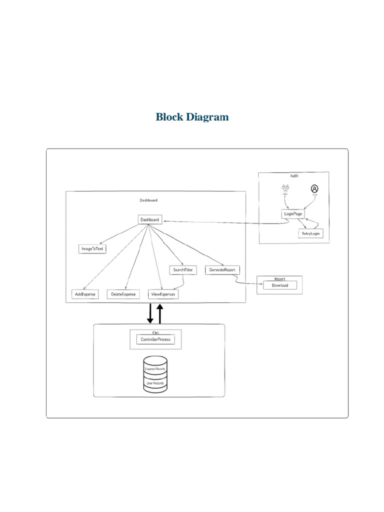 Block Diagram | PDF