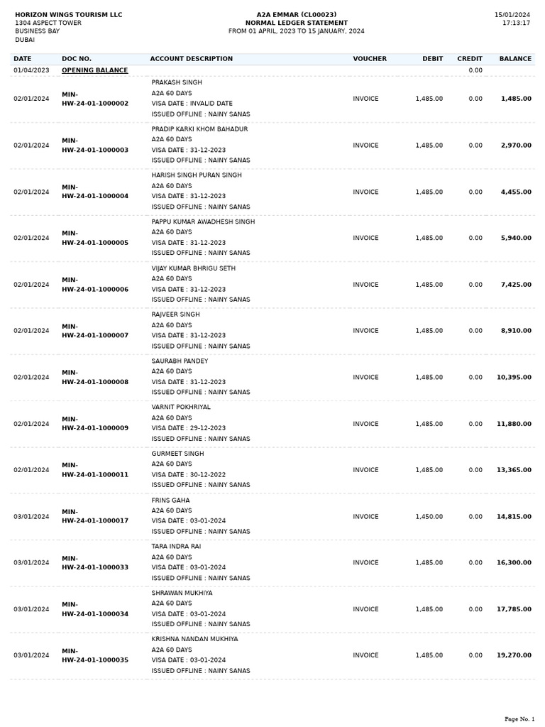 A2a Emmar (Cl00023) Normal Ledger From April 1, 2023 To January 15 ...