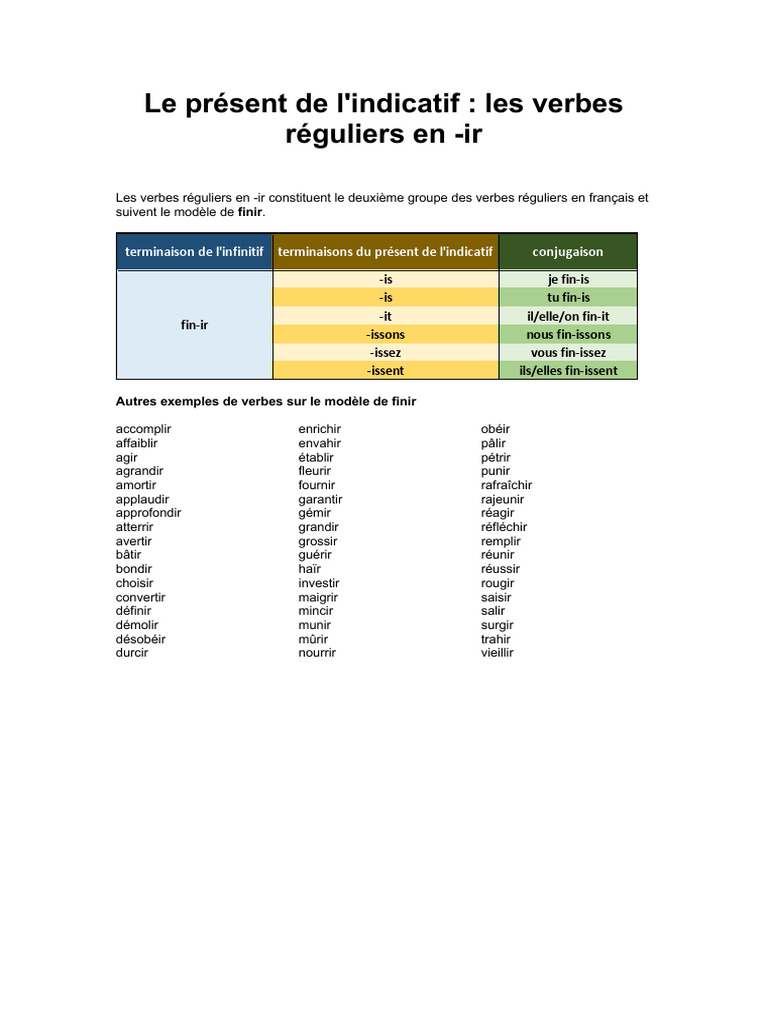 Conjugaison des verbes réguliers en -ir | PDF | Verbe | Syntaxe