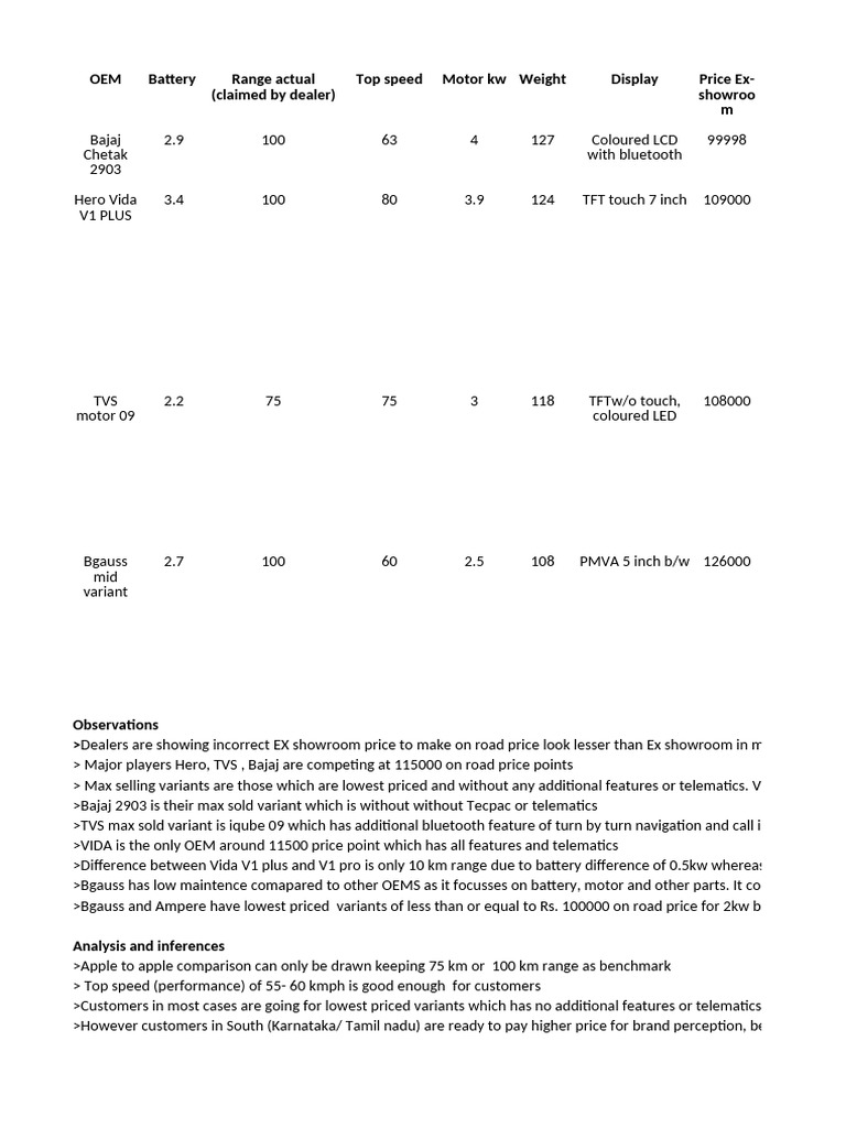 OEM Specification | PDF