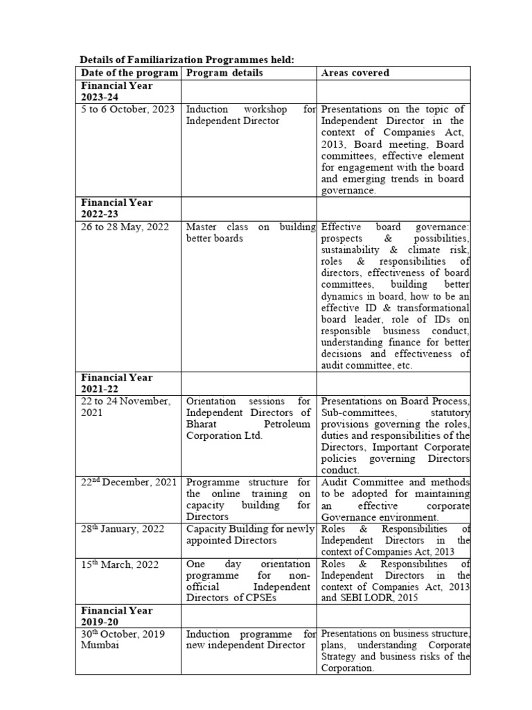 Details of Familiarization Programmes - 2024 | PDF | Governance ...