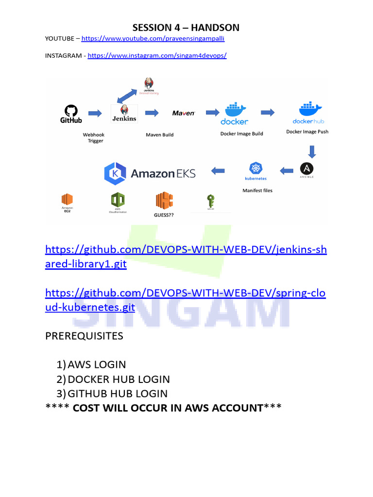 AWS Jenkins Setup and CI/CD Pipeline Guide | PDF | Sudo | Computer ...