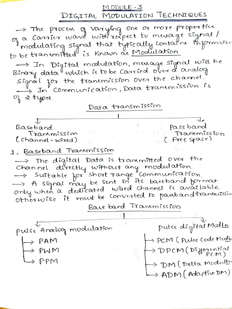 Module-2 - DC Notes | PDF | Modulation | Physical Layer Protocols