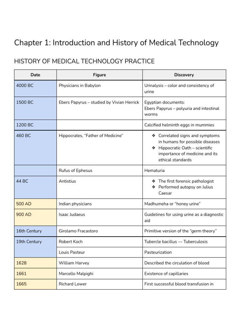 MTLBE Ch. 1 - Introduction and History of Medical Technology | PDF ...