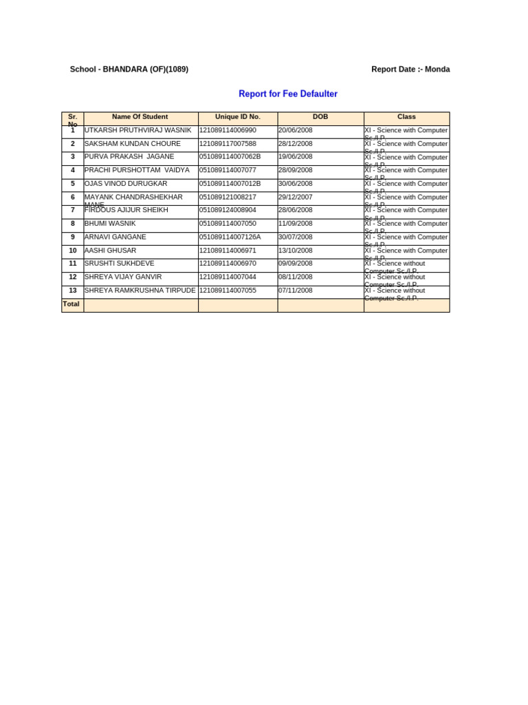 Fee Defaulter Report - BHANDARA School | PDF
