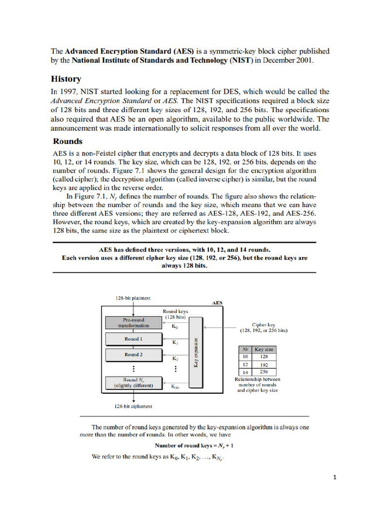AES | PDF