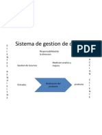 Sistema de Gestion de Calidad