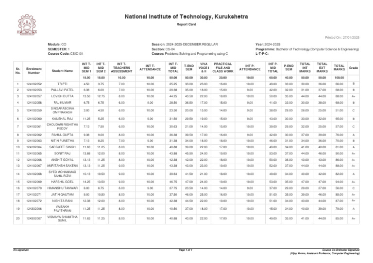 Final Marks Uploaded On Samarth B-04 | PDF