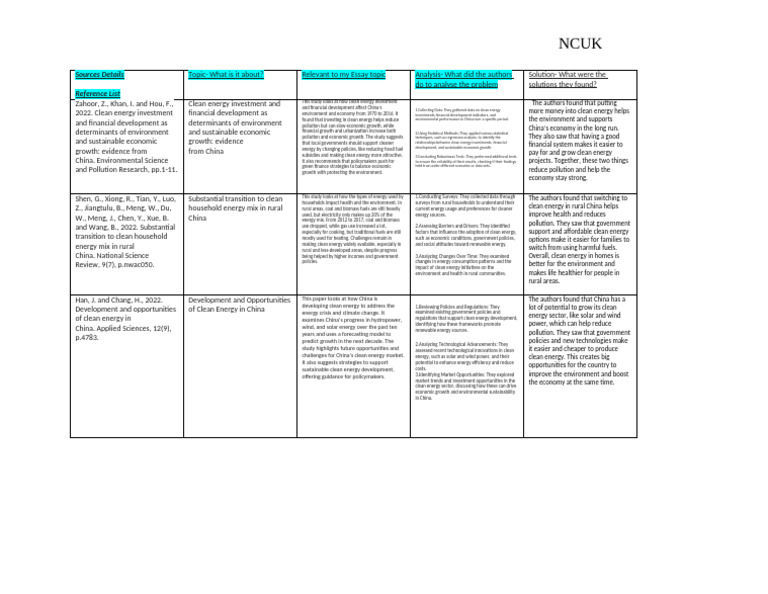 Sources Details Copy 1 | PDF | Renewable Energy | Energy Development