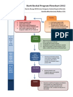 ISD Student Recital Program Flowchart Spring 2012