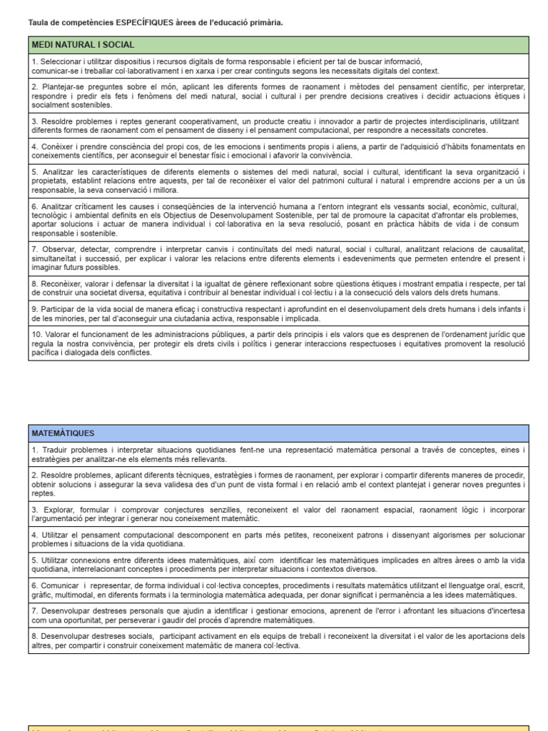 +EP - C. Esp. de Les Àrees | PDF