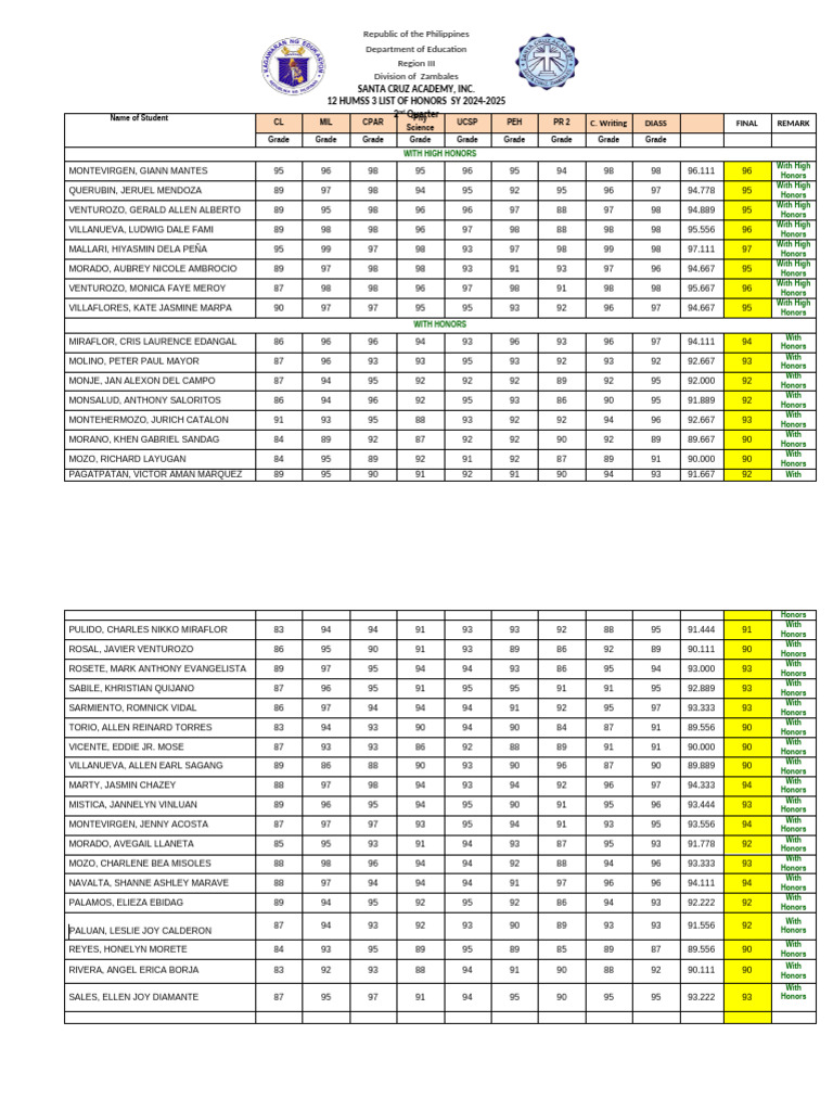 honors-2nd-and-1st-sem-final-grade-12-humss-3-pdf