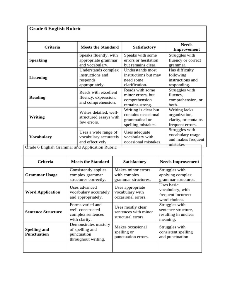 Grade 6 English Assessment Rubrics | PDF | Vocabulary | Grammar