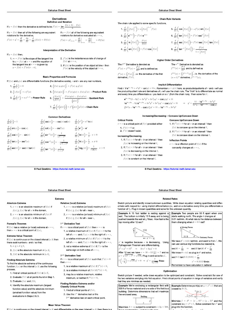 Calculus Cheat Sheet Derivatives Reduced | PDF | Calculus ...