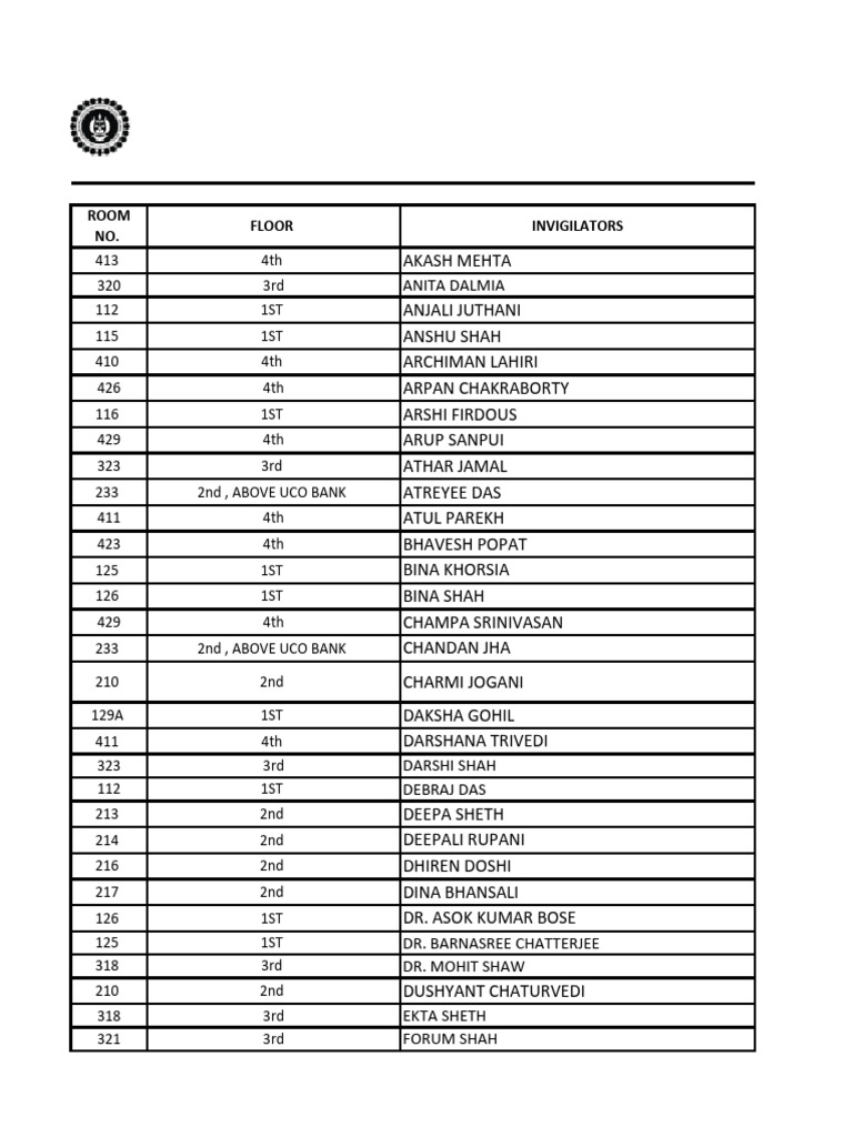B.Com Semester V Exam Invigilators List | PDF