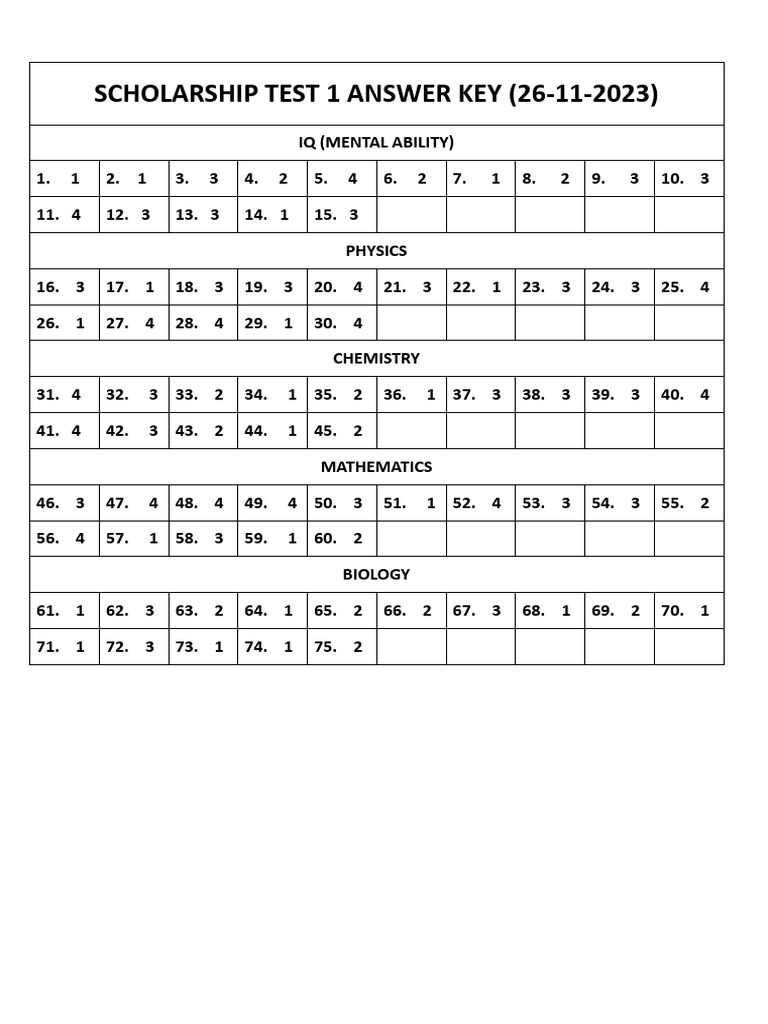 Scholarship Test 1 Answer Key (26!11!23) | PDF