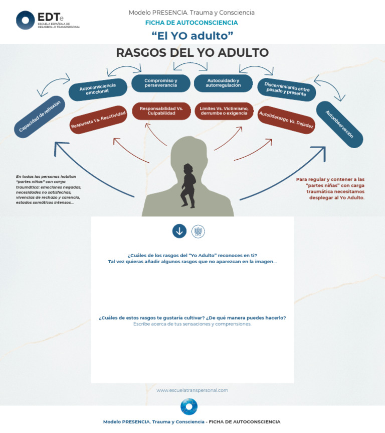 Rasgos del Yo Adulto y Autoconsciencia | PDF | Sicología | Ciencias del ...