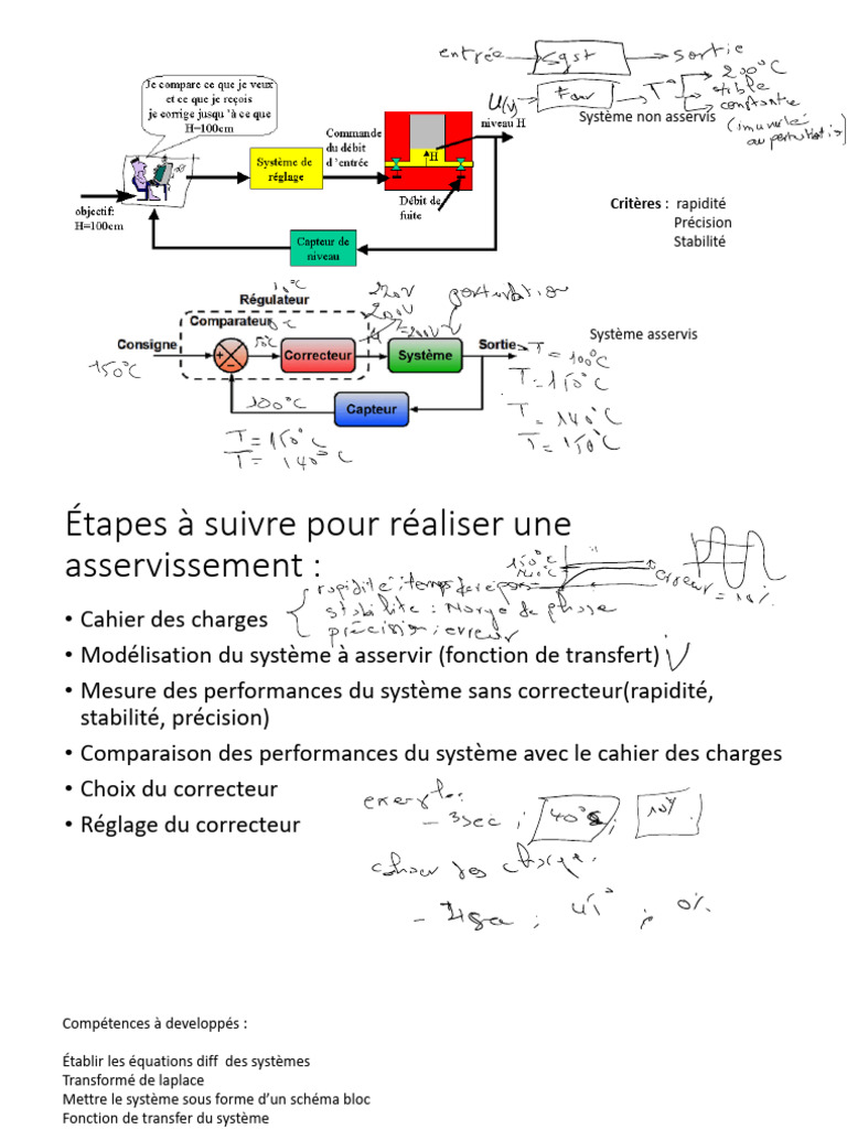 Asservissement des Systèmes Dynamiques | PDF