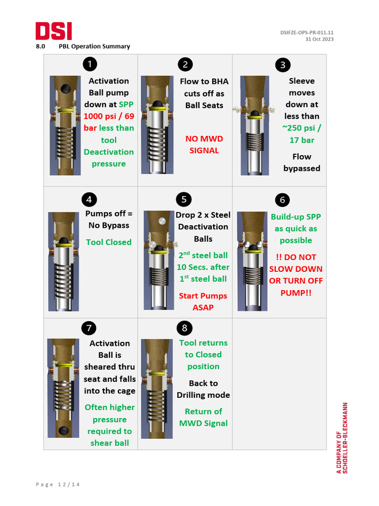 PBL Sub Drilling Operations Guide | PDF | Pump | Pressure