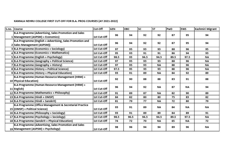 Kamala Nehru College 2021 Cut-Offs | PDF | Science | Liberal Arts Education