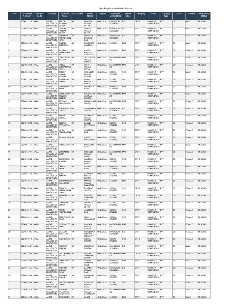 EdCET Spot Registration Report | PDF