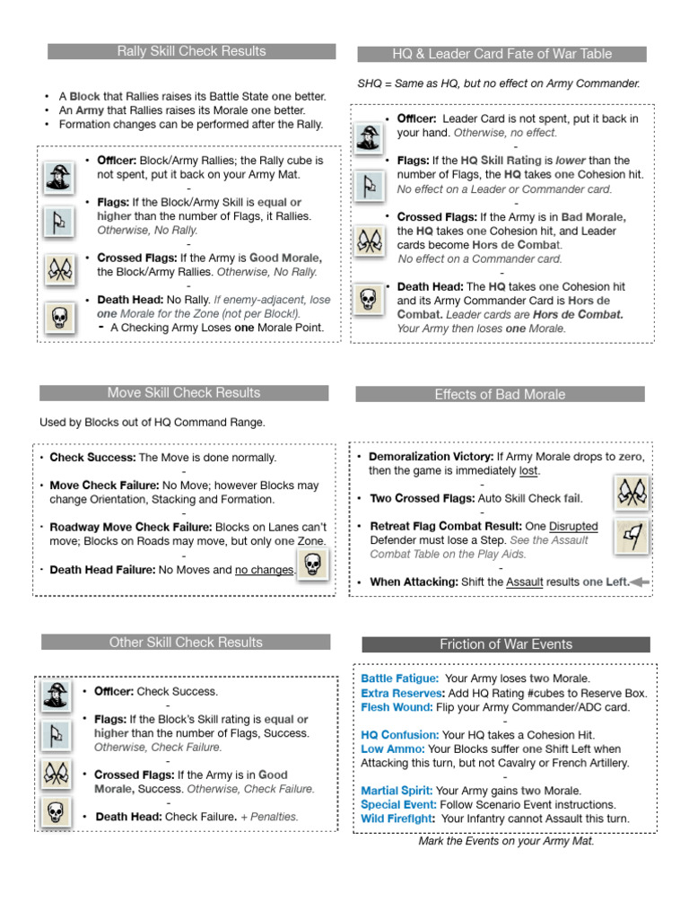 Rally Mechanics in Combat Strategy | PDF | Military Of France | Global ...
