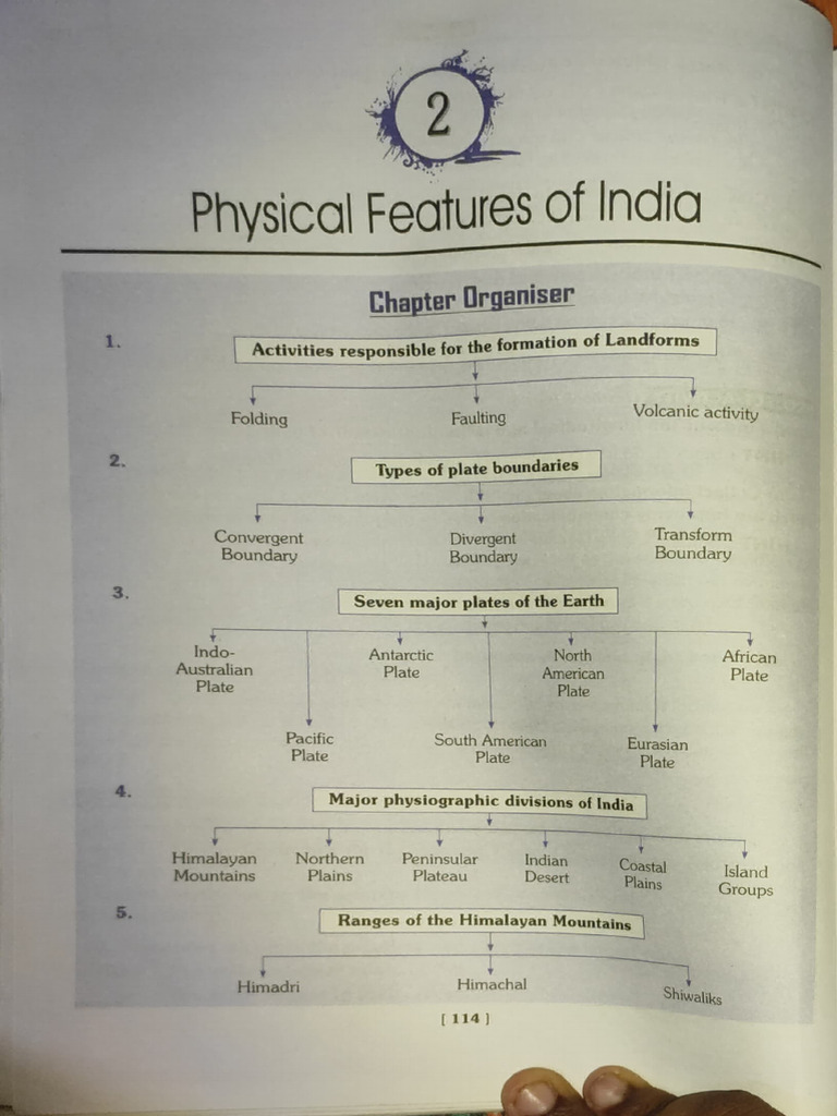Geography Notes Ch2 | PDF | Himalayas | Indus River